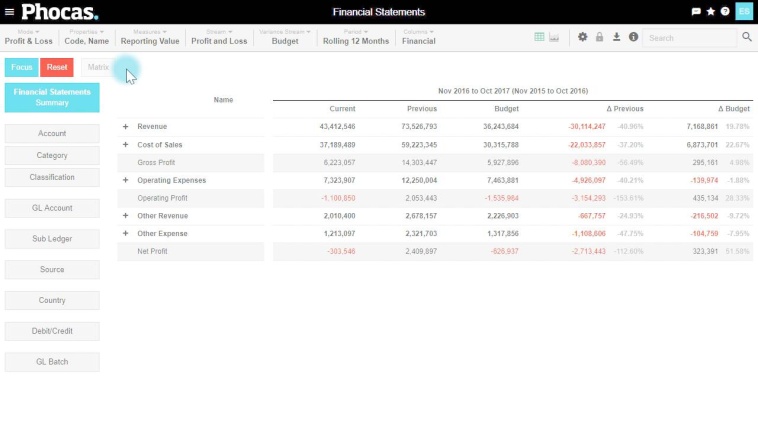 View Financial Statements by period