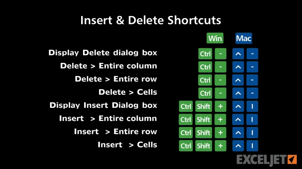 Shortcuts to insert delete rows and columns