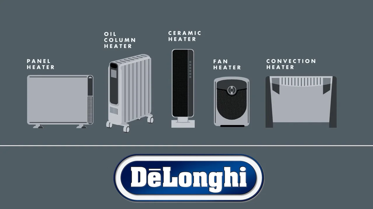 Introduce Misery tape DeLonghi Compact Convection Panel Heater | Sylvane