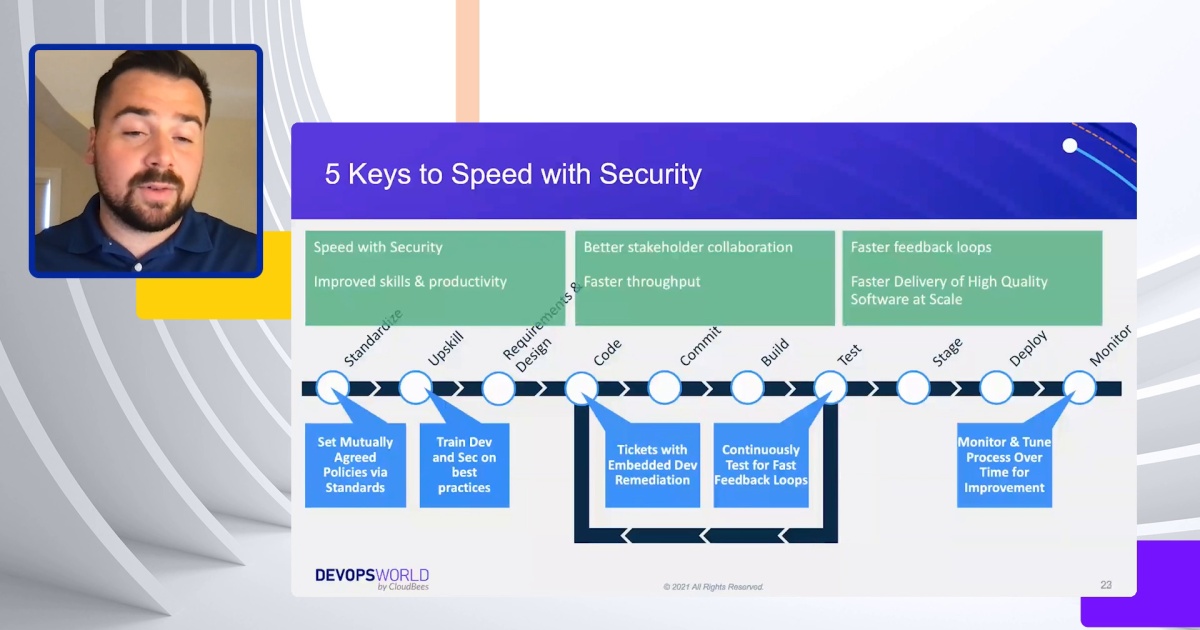 Fast or Secure? Why not Both! How to deliver with speed (and get ...