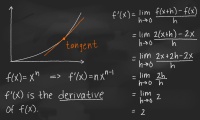 Derivatives of Common Functions