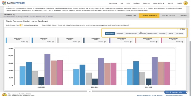 Data demographics of the subjects and clinical assessments. No