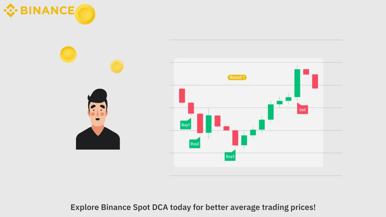 Introducing Spot DCA