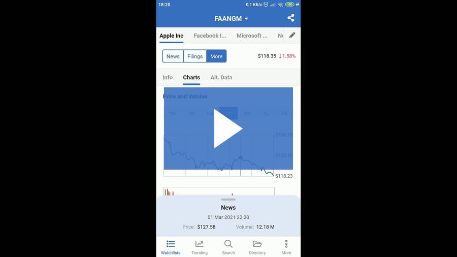 Understand Price Movements With CityFalcon Charts Mobile