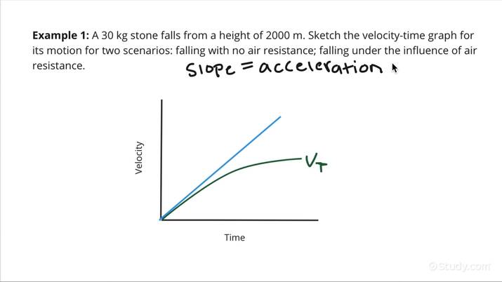 identifying-a-plot-of-the-velocity-of-a-free-falling-or-projectile