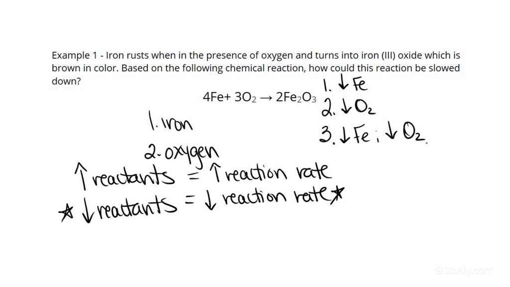 Predicting How Reaction Rate Varies with Concentration | Chemistry ...