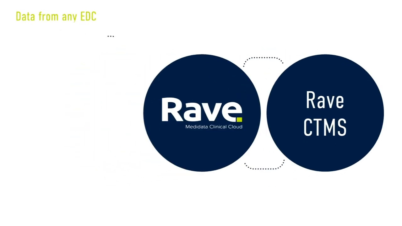 Rave CTMS: Improved Oversight to Deliver Your Trial on Time and On Budget