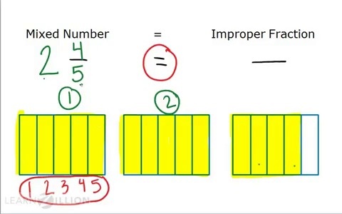 Lesson 12: Fractions as Division - Ready Common Core