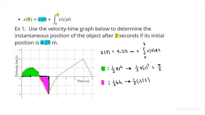 determining-an-instantaneous-position-from-a-velocity-time-graph-for-an