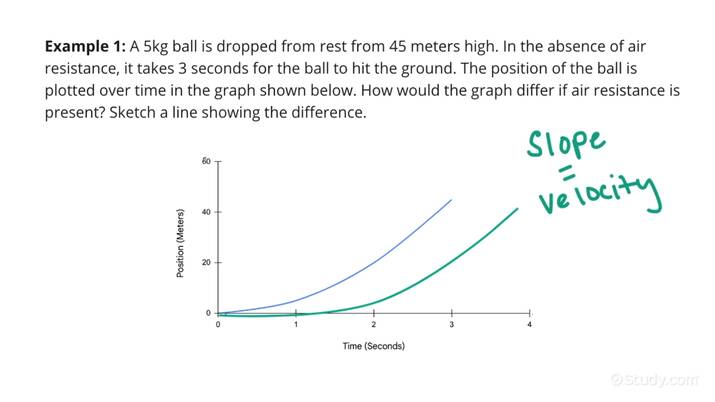 Identifying a Plot of the Position of a Free-Falling or Projectile ...