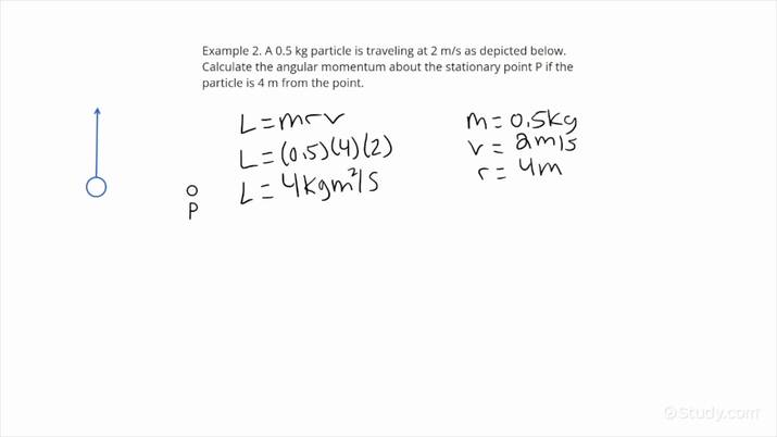 Calculating the Vector-Valued Angular Momentum of a Particle around a ...