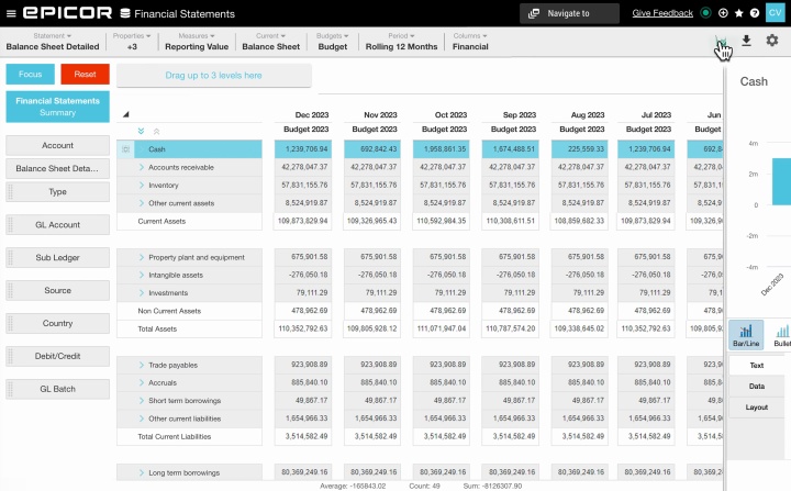 3-Statement budgeting