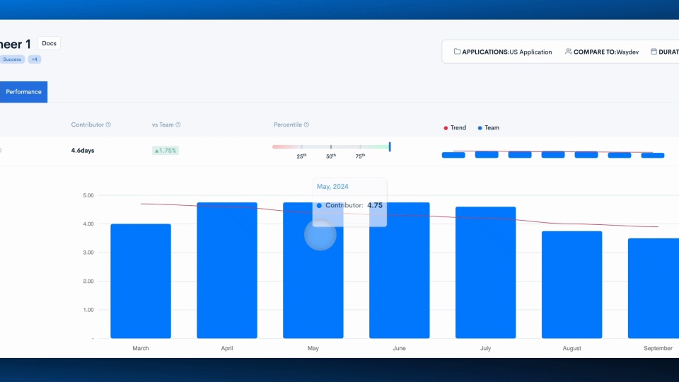Contributor Insights
