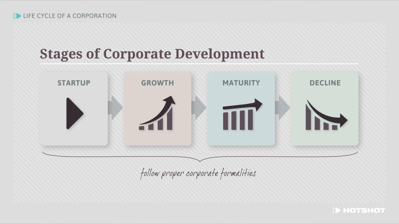 COG3 Lifecycle of a Corporation_1_ver2, image size:1280x720