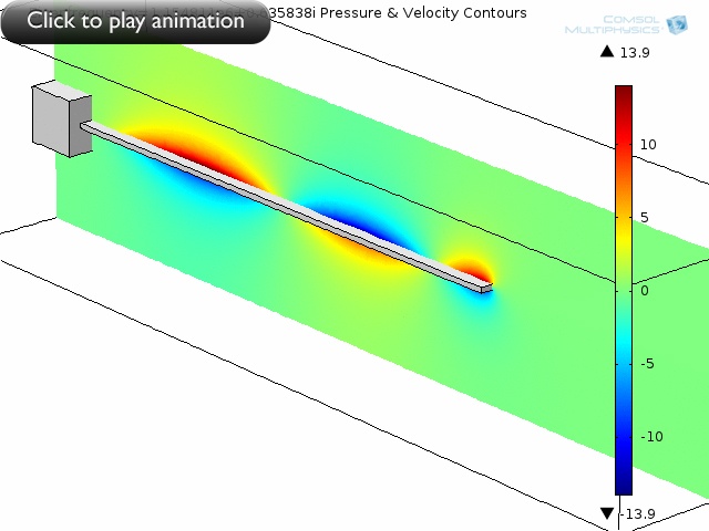 Natural Frequency Of A Cantilever Beam - The Best Picture Of Beam