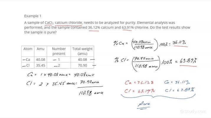 How to Determine the Purity of a Substance using Elemental Analysis ...