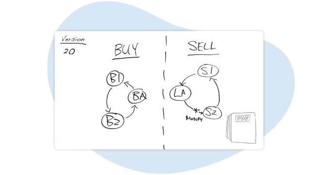 Empowering Real Estate Agents to Close Deals | Dotloop