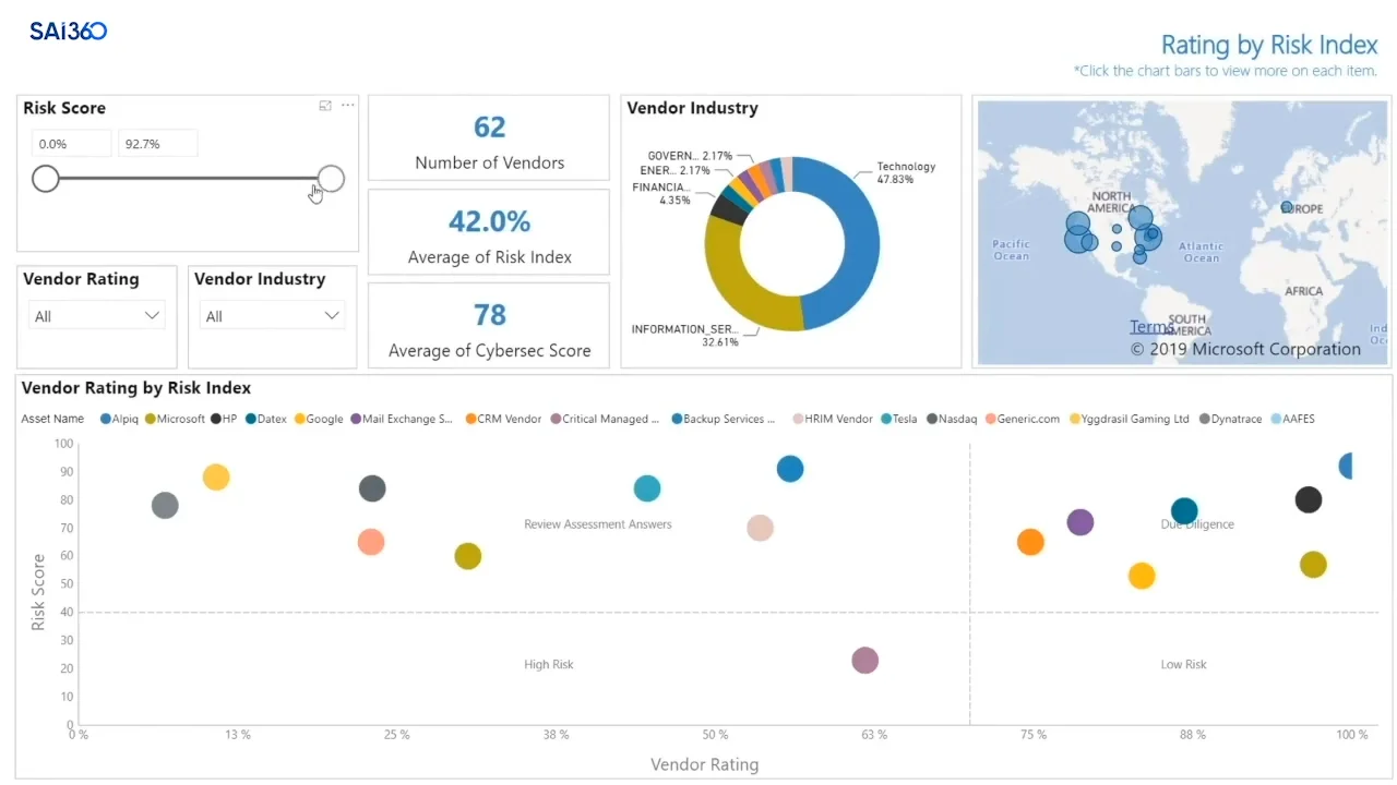 Data Risk Management: How to Put Executives in the Driver's Seat