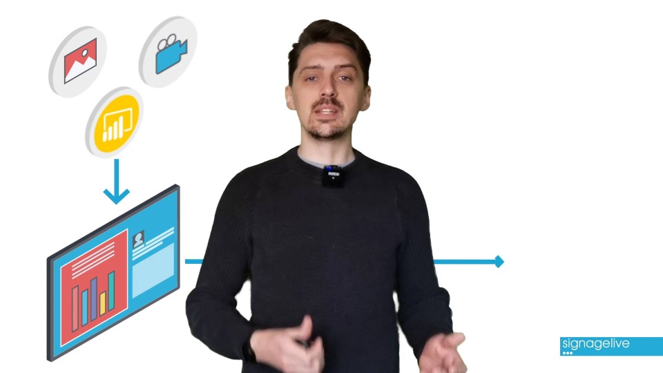 Signagelive Reviews 2024 Details, Pricing, & Features G2