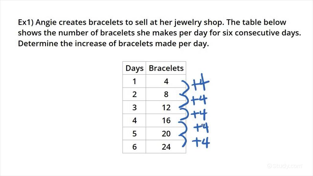 Describing an Increasing Pattern From a Table of Values Algebra