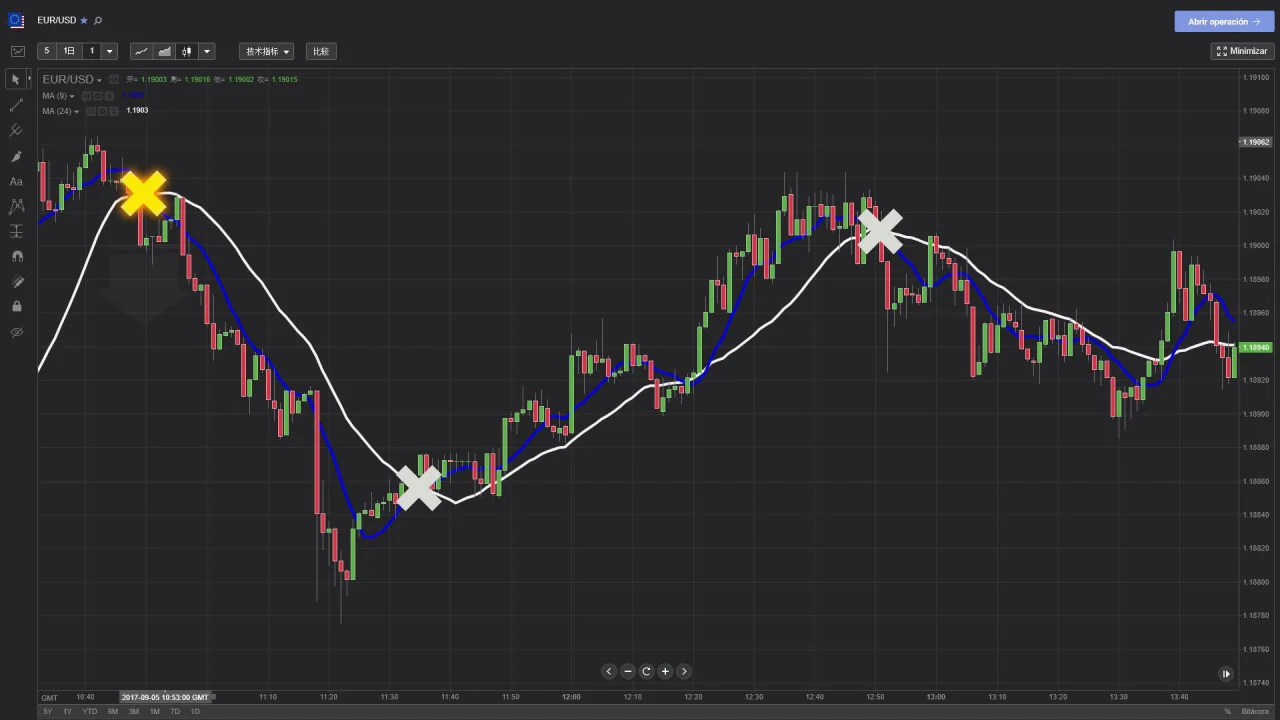 40. Promedios Móviles