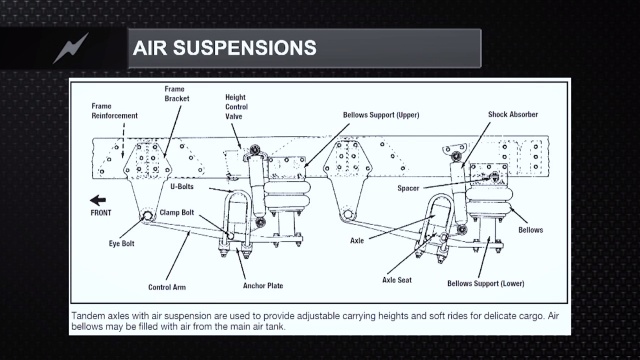Air Suspension For Tandem Axles Tech Tip