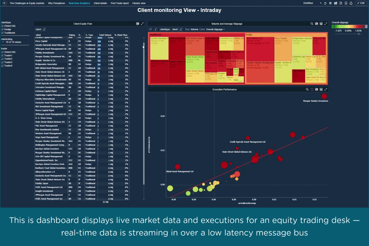 Demo Monitor Equity Trading Activity