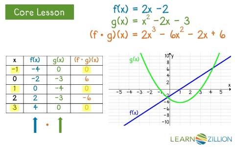 Creating a new function from the graphs of two functions - for teachers ...