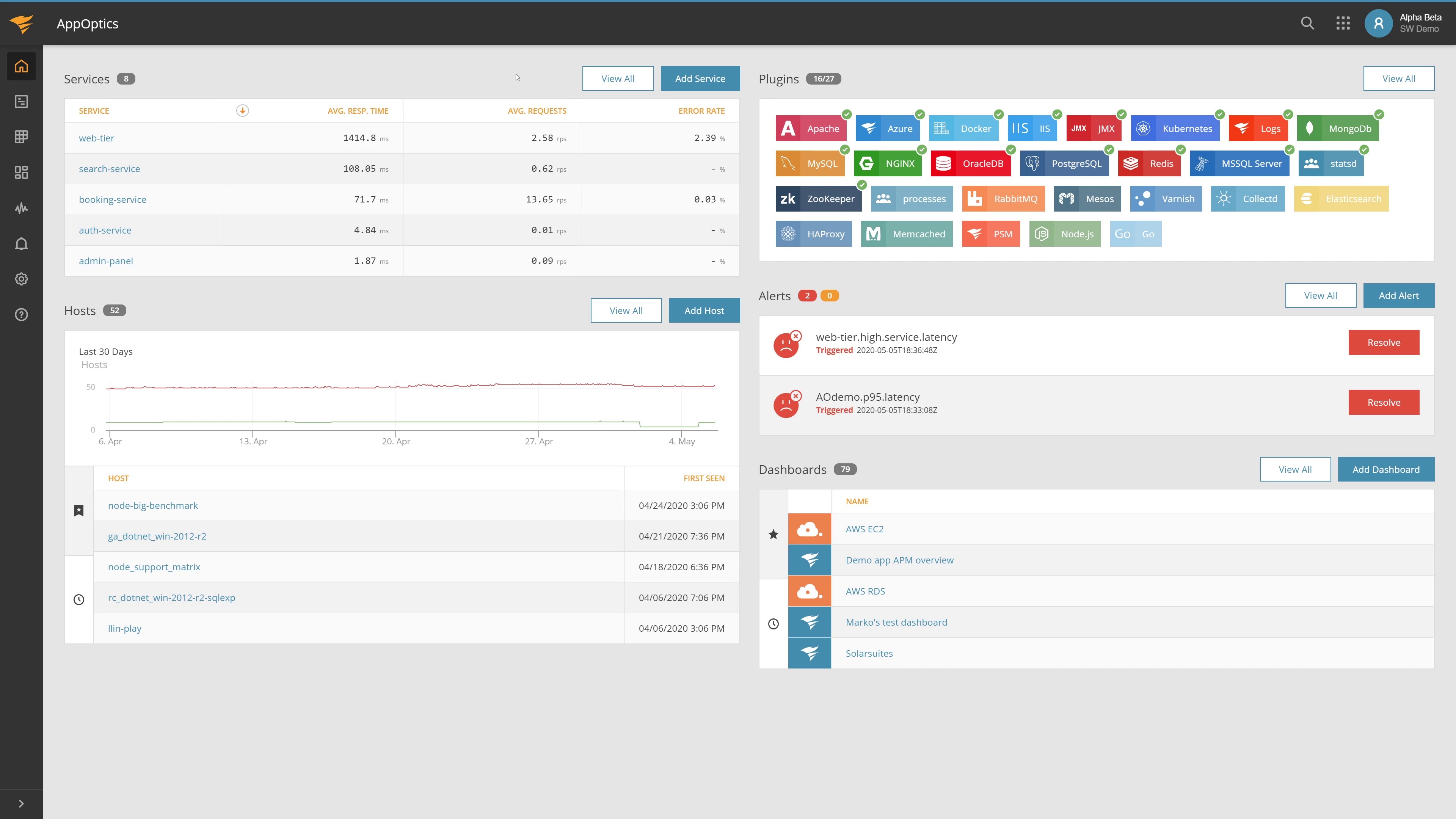 Seamless Application and Infrastructure Monitoring With SolarWinds AppOptics