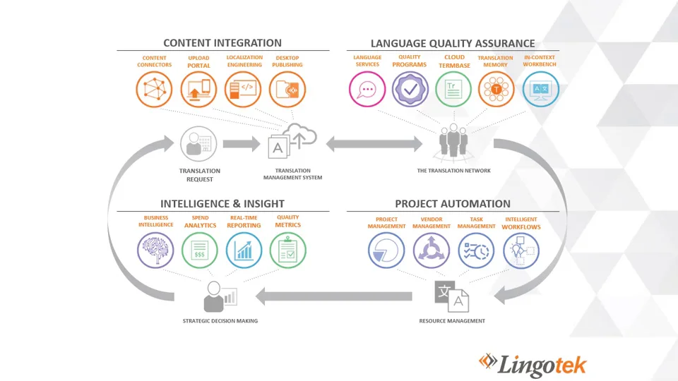 iQ video quality assurance software