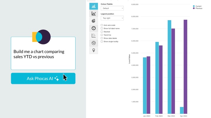 Turbo-charge the way you do analytics