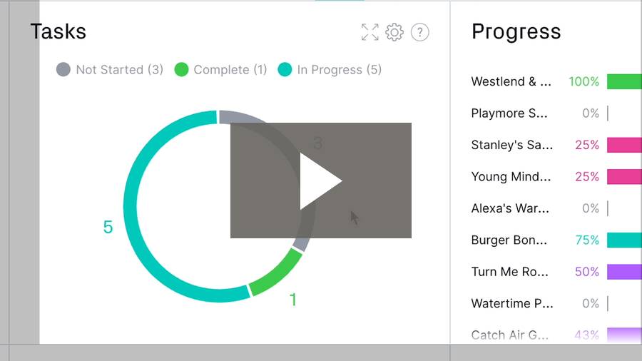 Project management training video (kliiuc4d5d)