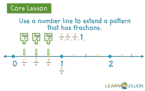 Generate Patterns Using A Given Rule Math Games