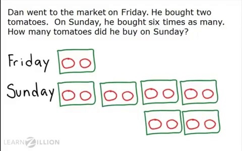 learnzillion diagram equations solve multiplication and division problems using a diagram learnzillion diagram equations solve multiplication and division problems using a diagram