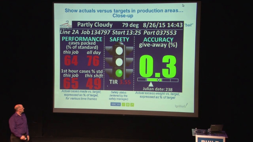 Bullseye: Real-Time Information Helps Manufacturing Stay On-Target