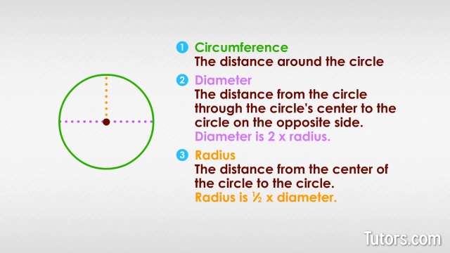Circumference of circle