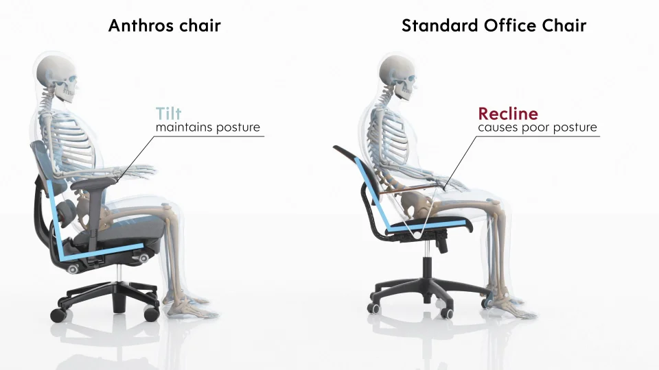 Understanding the Unique Tilt Feature of the Anthros Chair Enhancing Comfort and Posture