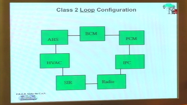 CAN Data: Class-2 Loop Configuration Tip