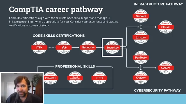 CompTIA cybersecurity career pathway Finding the right cert for you