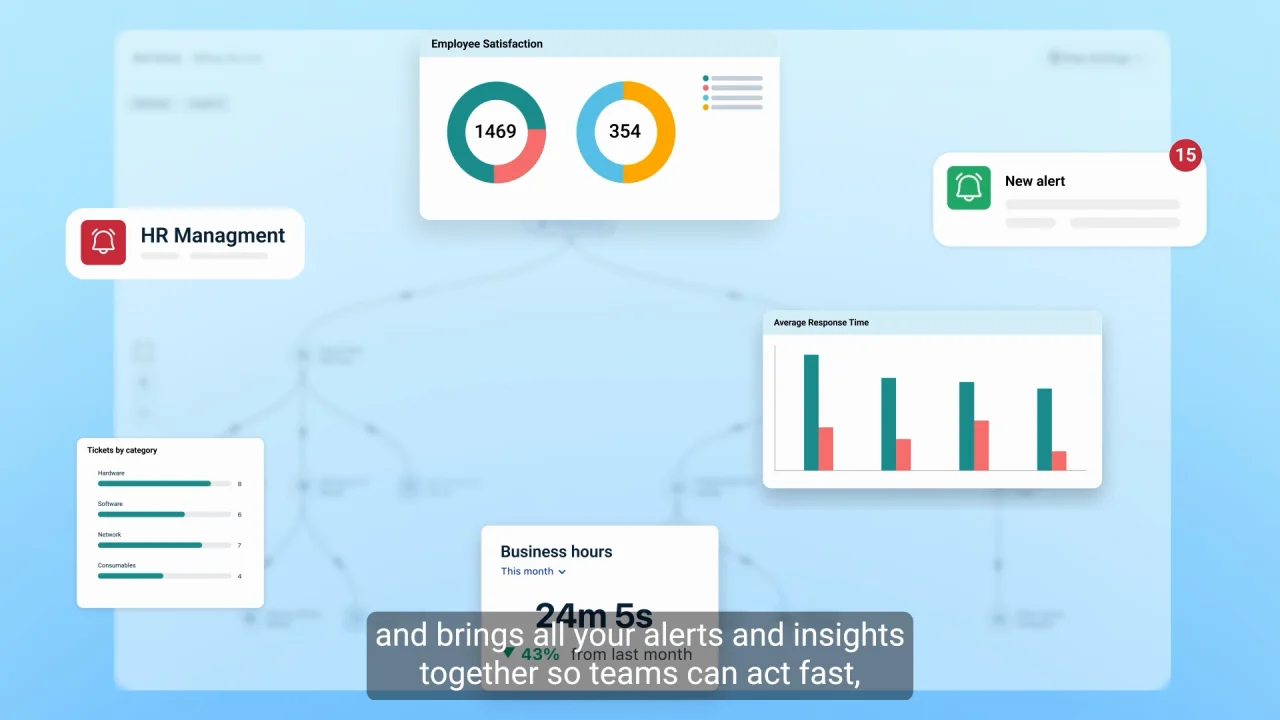 【yamamoto】freshservice Freshservice ITOM | IT Operations Management from Freshworks