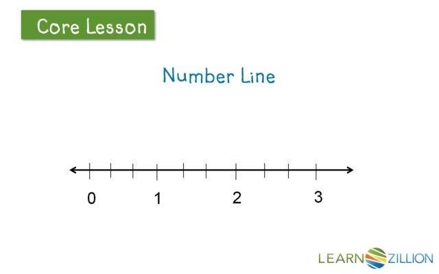 Practice And Homework Lesson 8.5 Fractions On A Number Line 77+ Pages Solution [2.2mb] - Updated 