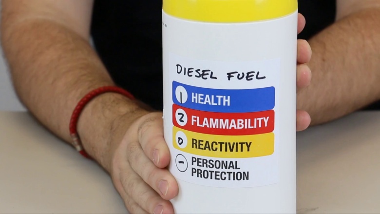 Hazardous Materials Labels