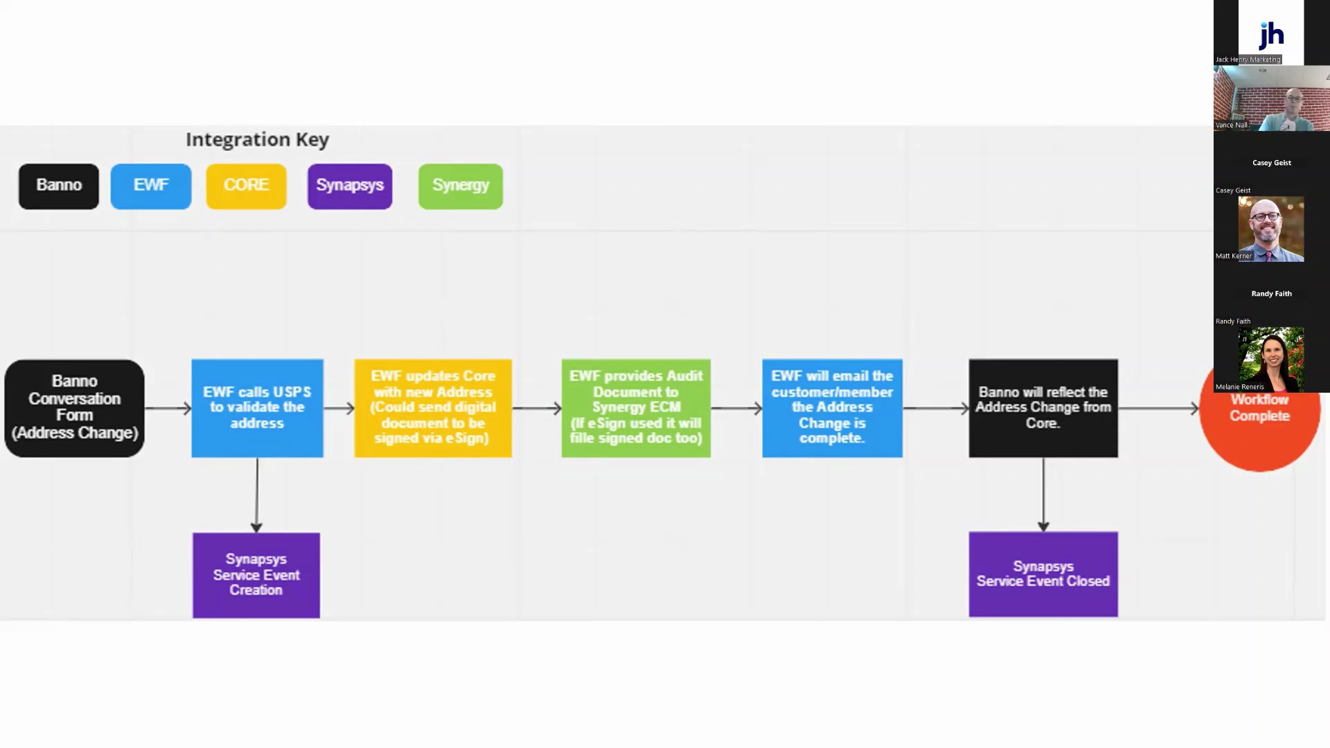 Ewf banno integration webinar