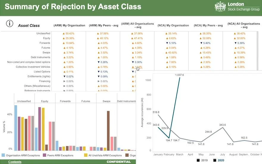 UnaVista Analytics | Data Accuracy
