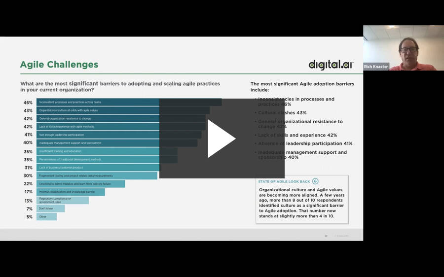 15th Annual State of Agile Report: Review Findings with Richard Knaster, Chief Scientist @ Digital.ai