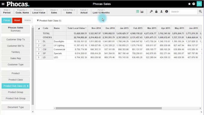 Choose data display options