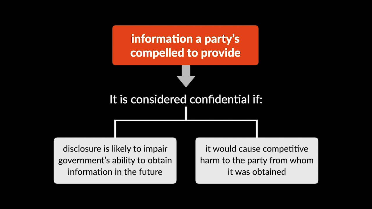 Administrative Law Videos: The Nine FOIA Exemptions - Quimbee