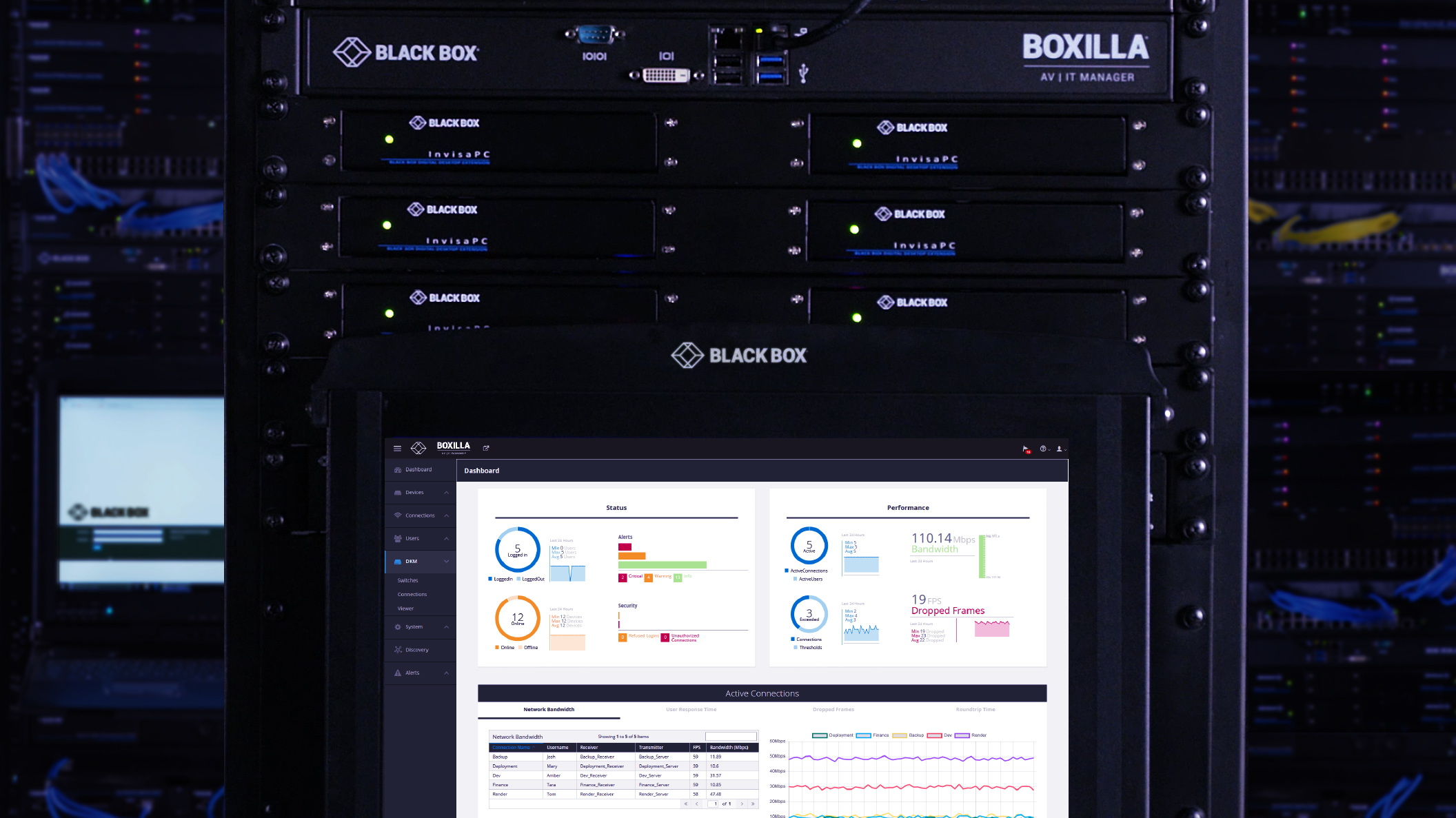 Video Preview - Boxilla® Dashboard Overview