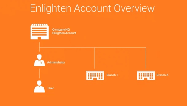 Overview of Enlighten Account Structure