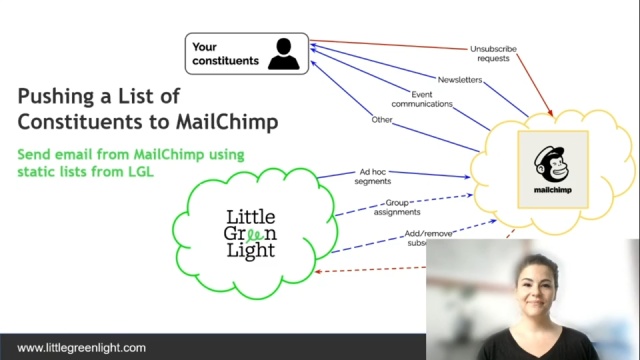 Mailchimp Integration - Little Green Light Knowledge Base